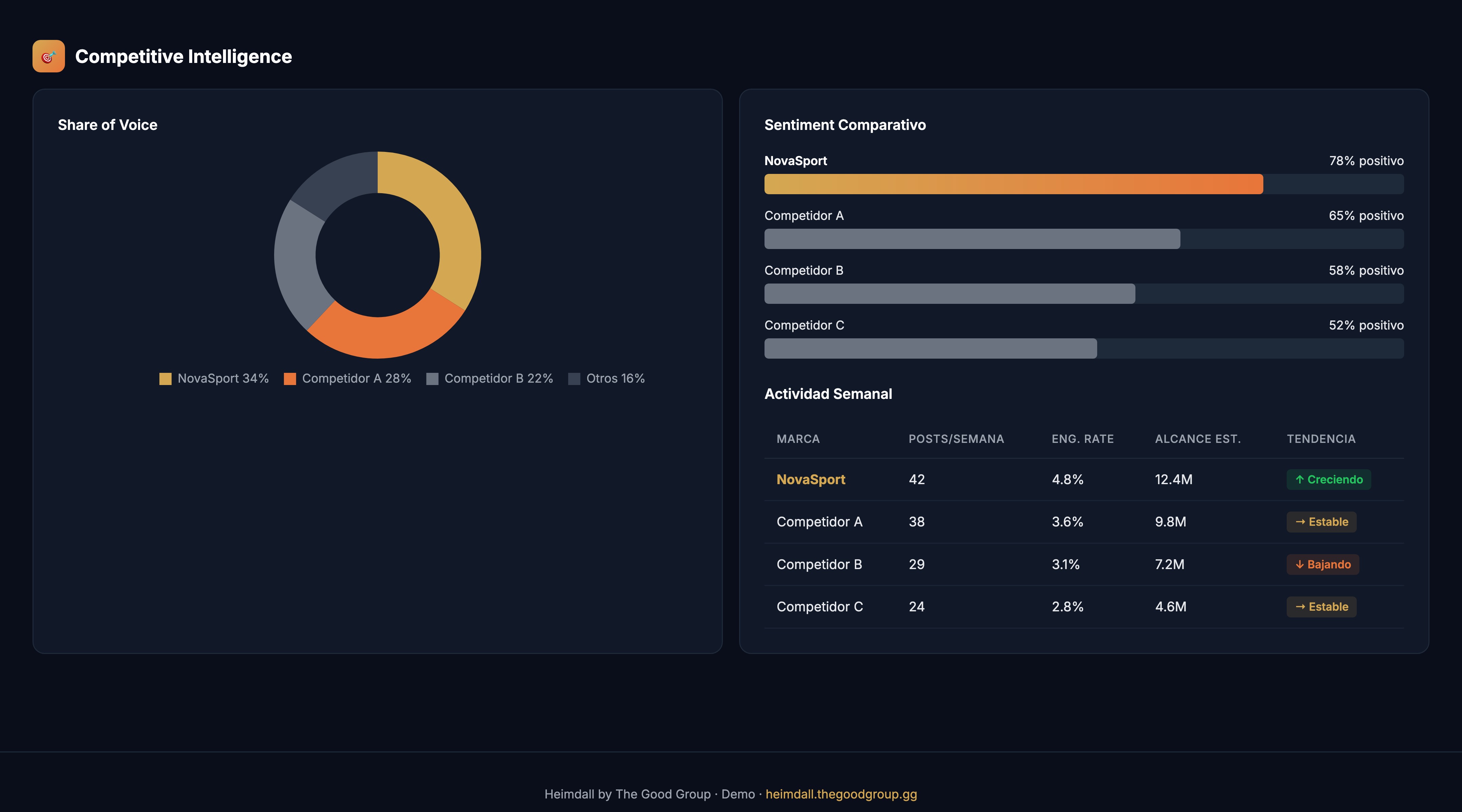 Heimdall — Competitive Intelligence