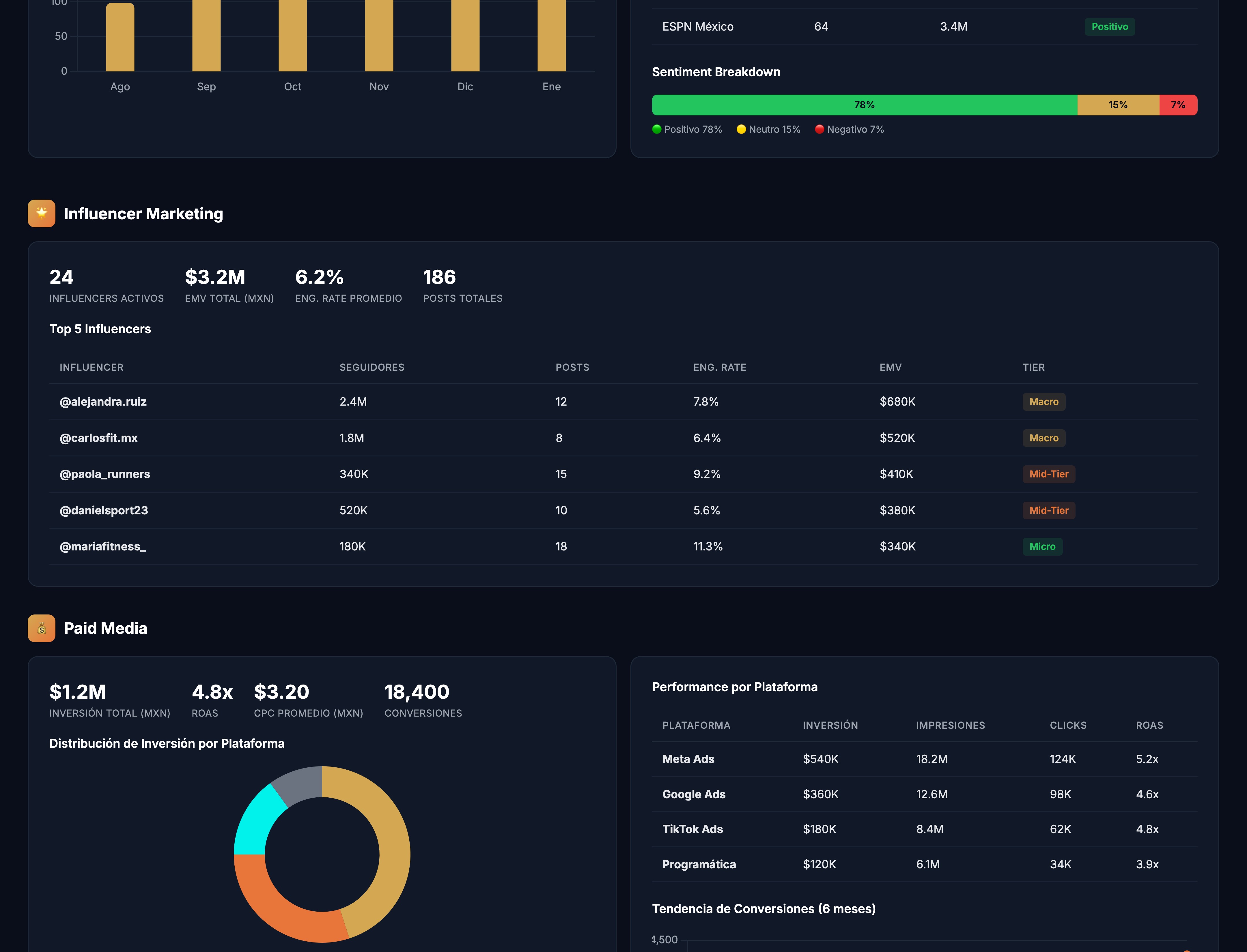 Heimdall — PR, Earned Media e Influencer Marketing
